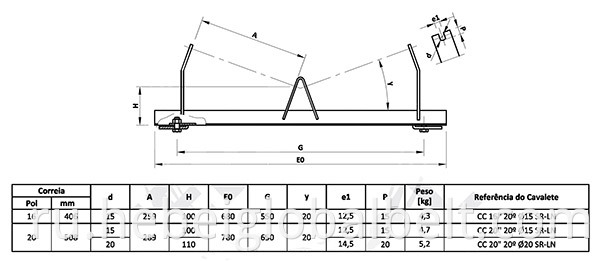 DT II Trough Roller Frame